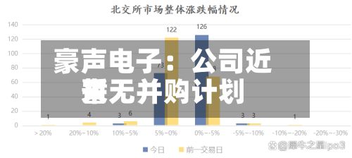 豪声电子：公司近来暂无并购计划