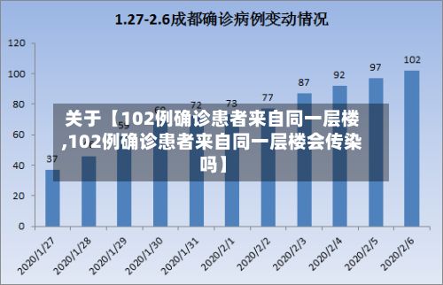 关于【102例确诊患者来自同一层楼,102例确诊患者来自同一层楼会传染吗】
