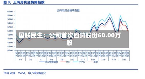 国联民生：公司首次回购股份60.00万股-第1张图片