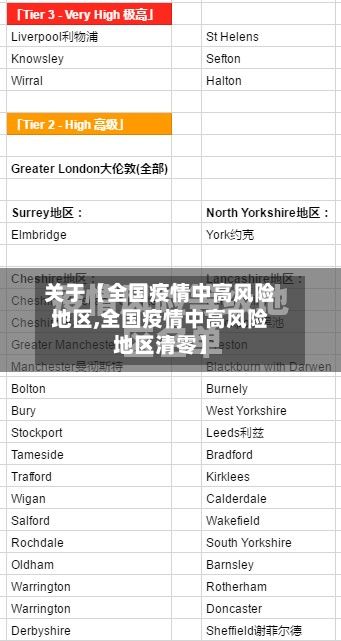 关于【全国疫情中高风险地区,全国疫情中高风险地区清零】