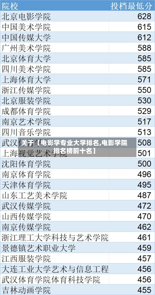 关于【电影学专业大学排名,电影学院排名榜前十名】-第2张图片