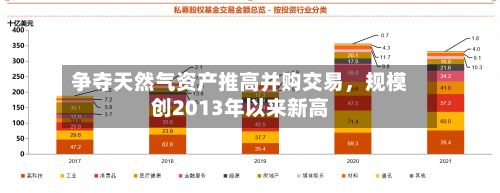 争夺天然气资产推高并购交易，规模创2013年以来新高-第3张图片
