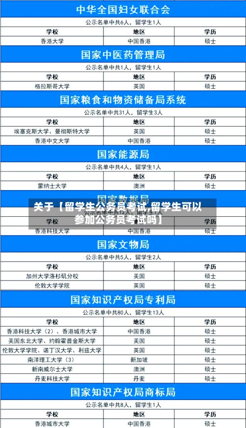 关于【留学生公务员考试,留学生可以参加公务员考试吗】-第2张图片
