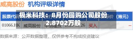 极米科技：8月份回购公司股份2.8702万股