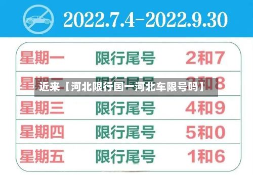 近来【河北限行国一河北车限号吗】