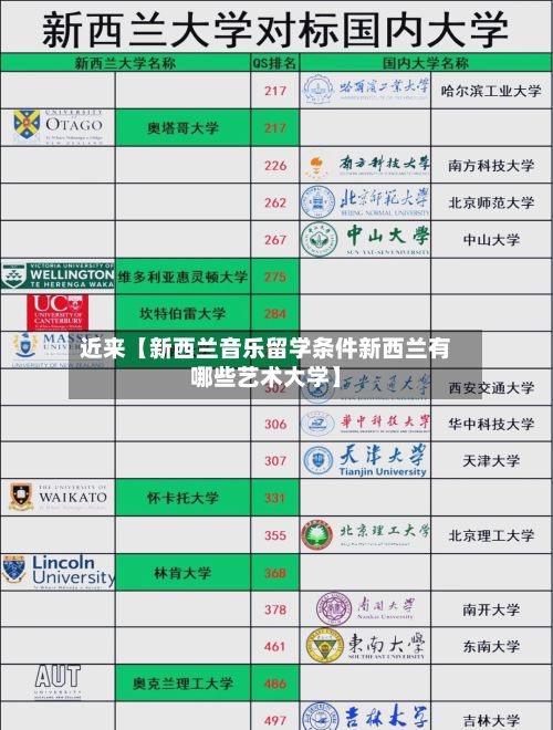 近来【新西兰音乐留学条件新西兰有哪些艺术大学】