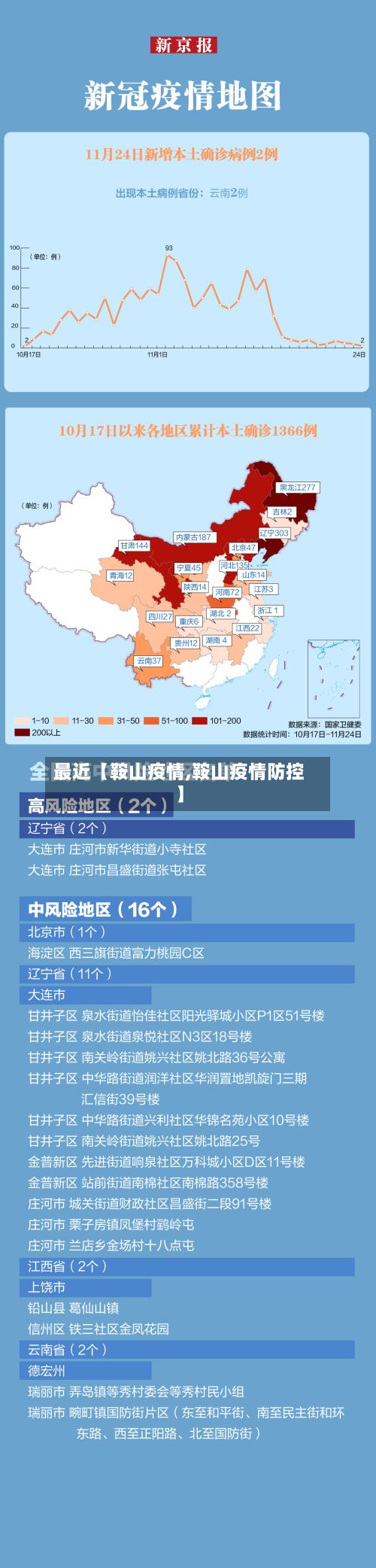 最近【鞍山疫情,鞍山疫情防控】