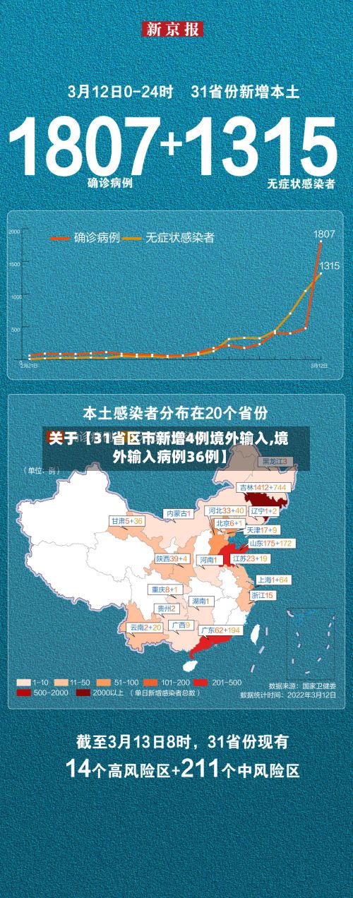关于【31省区市新增4例境外输入,境外输入病例36例】-第3张图片
