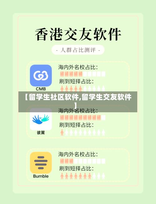 【留学生社区软件,留学生交友软件】