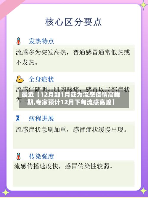 最近【12月到1月或为流感疫情高峰期,专家预计12月下旬流感高峰】