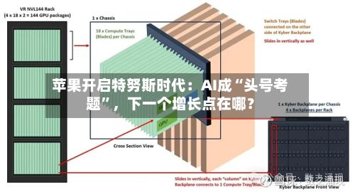 苹果开启特努斯时代：AI成“头号考题”，下一个增长点在哪？-第2张图片