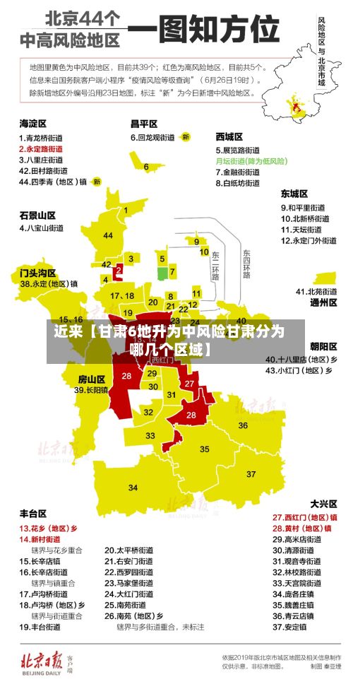 近来【甘肃6地升为中风险甘肃分为哪几个区域】-第3张图片