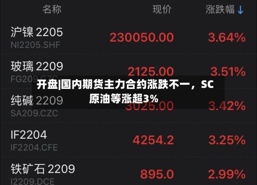 开盘|国内期货主力合约涨跌不一，SC原油等涨超3%-第1张图片