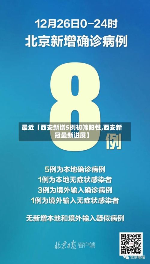 最近【西安新增5例初筛阳性,西安新冠最新进展】-第2张图片