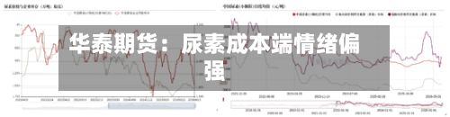 华泰期货：尿素成本端情绪偏强-第3张图片