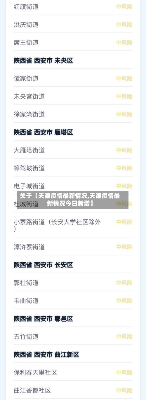 关于【天津疫情最新情况,天津疫情最新情况今日新增】-第2张图片