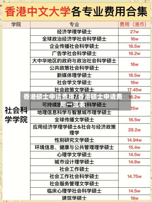 香港硕士申请费用/香港硕士申请费用一览表