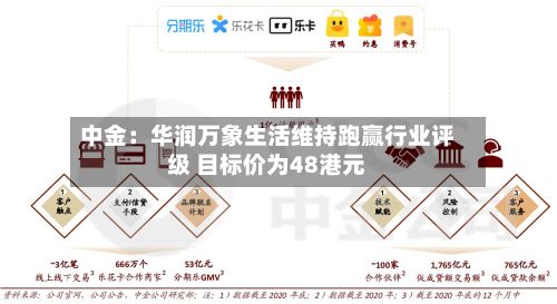 中金:华润万象生活维持跑赢行业评级 目标价为48港元-第1张图片