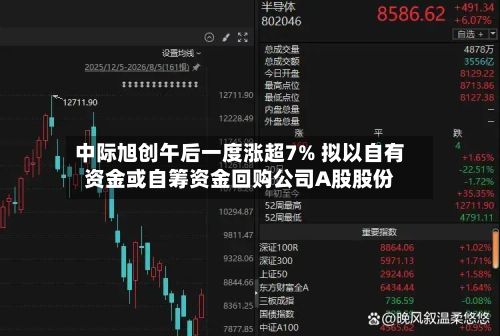 中际旭创午后一度涨超7% 拟以自有资金或自筹资金回购公司A股股份-第2张图片