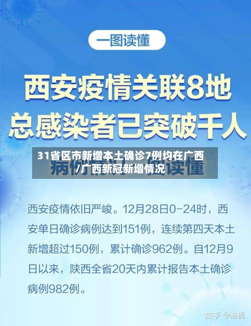 31省区市新增本土确诊7例均在广西/广西新冠新增情况