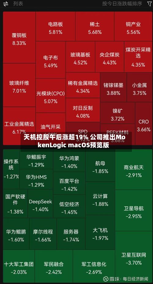 天机控股午后涨超19% 公司推出MokenLogic macOS预览版-第3张图片