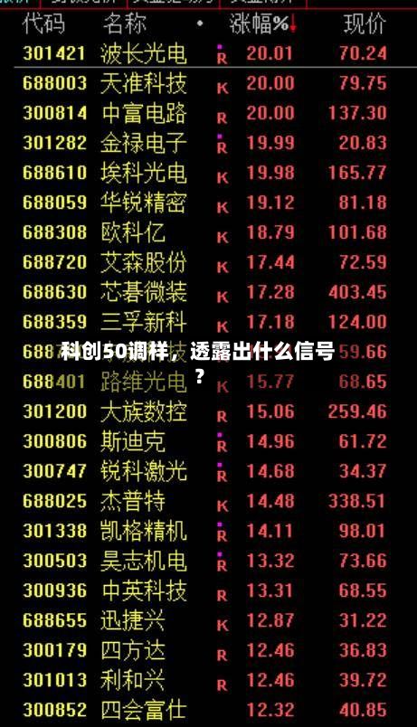 科创50调样，透露出什么信号？-第2张图片