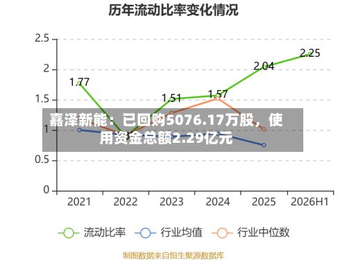 嘉泽新能：已回购5076.17万股	，使用资金总额2.29亿元-第3张图片