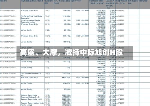 高盛	、大摩	，减持中际旭创H股-第2张图片