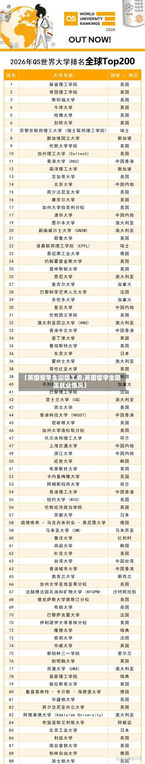 【英国留学生回国工资,英国留学生回国就业情况】-第2张图片