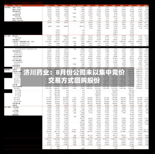 济川药业:8月份公司未以集中竞价交易方式回购股份-第1张图片
