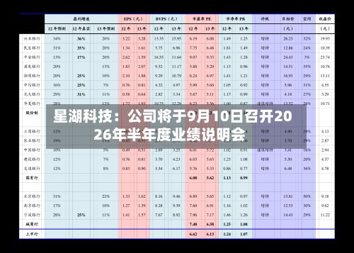 星湖科技：公司将于9月10日召开2026年半年度业绩说明会