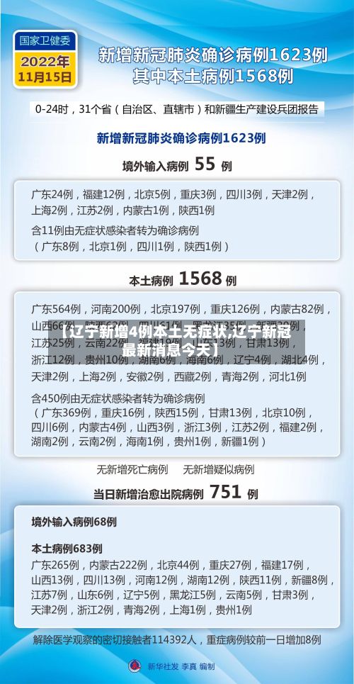 【辽宁新增4例本土无症状,辽宁新冠最新消息今天】-第2张图片