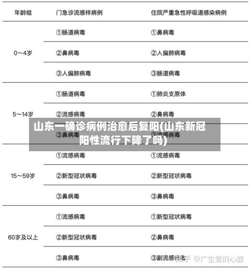 山东一确诊病例治愈后复阳(山东新冠阳性流行下降了吗)-第3张图片