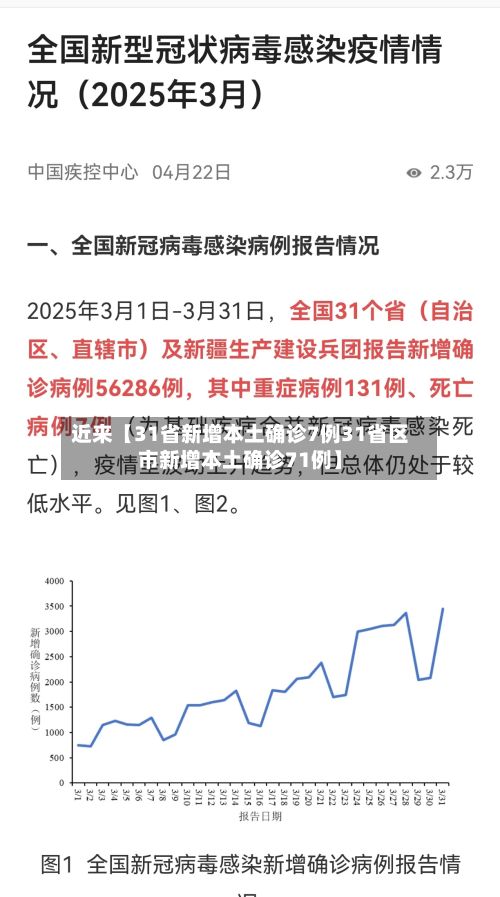 近来【31省新增本土确诊7例31省区市新增本土确诊71例】-第2张图片