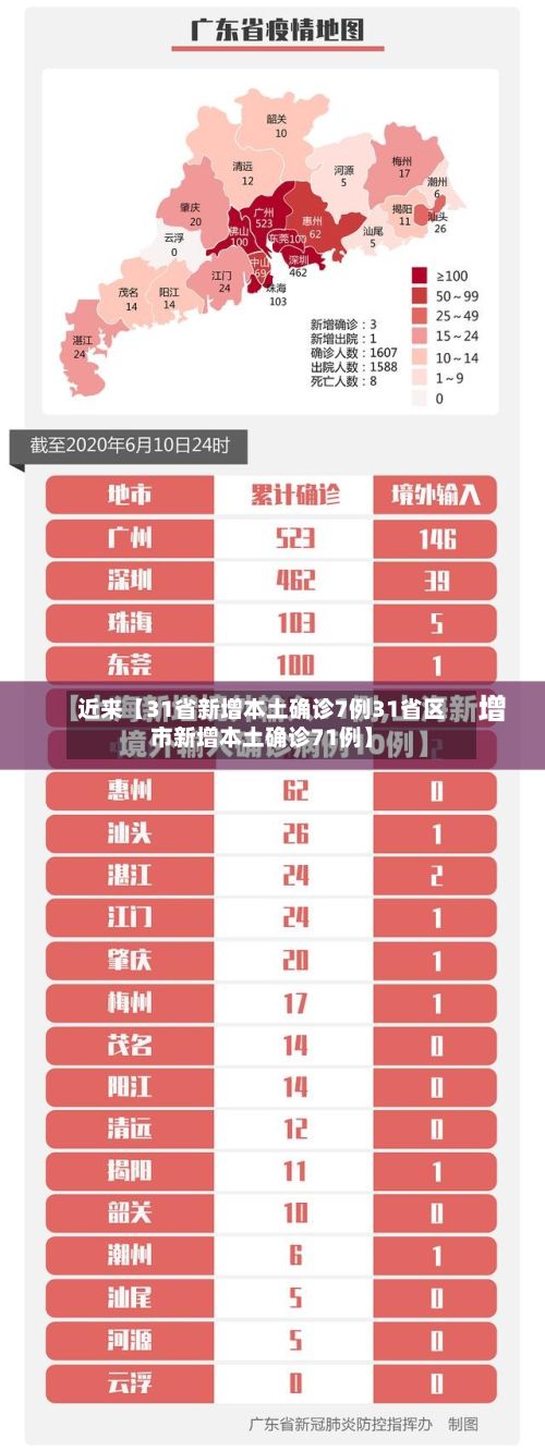 近来【31省新增本土确诊7例31省区市新增本土确诊71例】-第3张图片