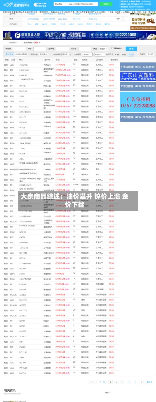 大宗商品综述:油价攀升 锌价上涨 金价下挫-第2张图片