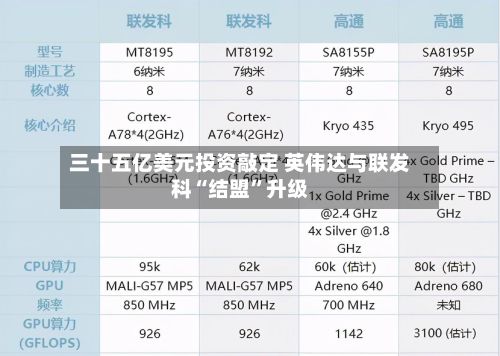 三十五亿美元投资敲定 英伟达与联发科“结盟”升级-第2张图片