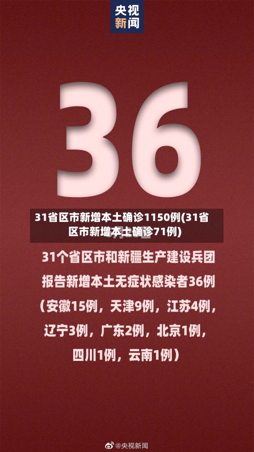 31省区市新增本土确诊1150例(31省区市新增本土确诊71例)