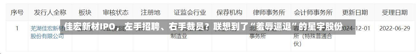 佳宏新材IPO，左手招聘、右手裁员？联想到了“羞辱逼退”的星宇股份-第2张图片