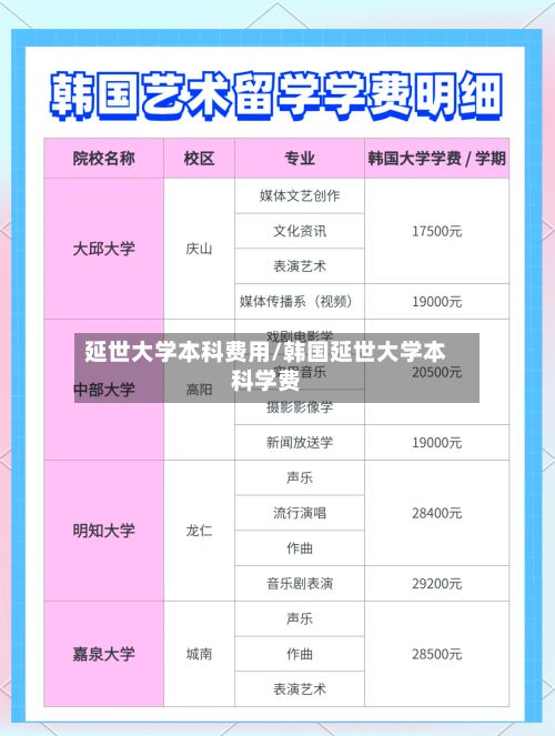 延世大学本科费用/韩国延世大学本科学费