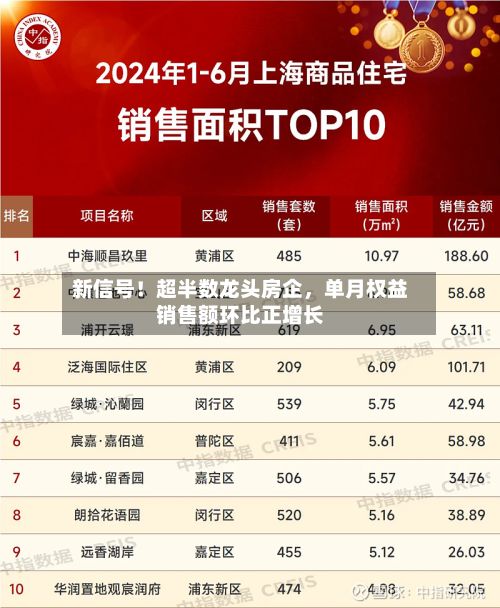新信号！超半数龙头房企	，单月权益销售额环比正增长-第2张图片