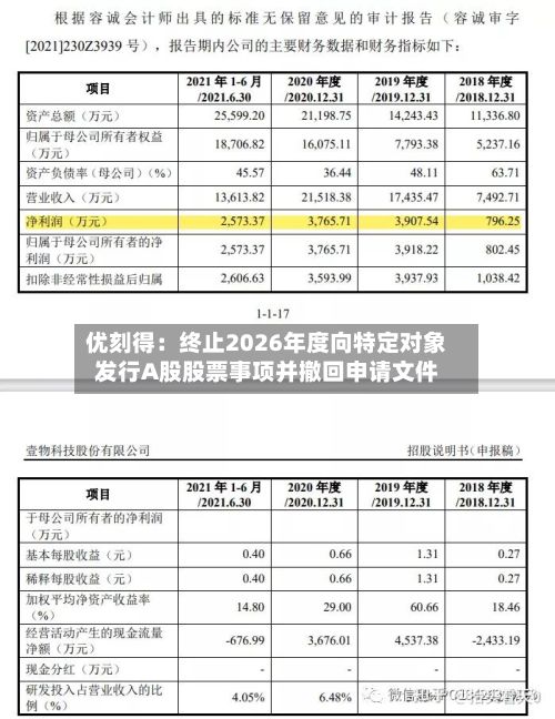 优刻得:终止2026年度向特定对象发行A股股票事项并撤回申请文件-第3张图片