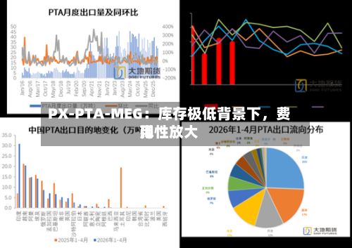 PX-PTA-MEG：库存极低背景下，费用弹性放大-第1张图片