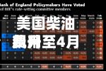 美国柴油费用
飙升至4月以来比较高
,战争致全球供应紧张