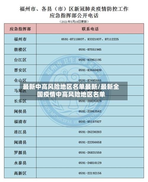 最新中高风险地区名单最新/最新全国疫情中高风险地区名单-第2张图片