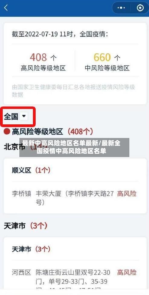 最新中高风险地区名单最新/最新全国疫情中高风险地区名单-第3张图片