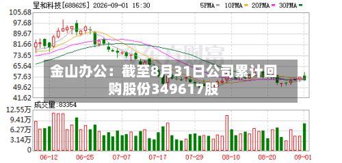 金山办公:截至8月31日公司累计回购股份349617股-第1张图片