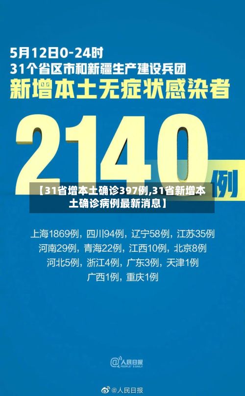 【31省增本土确诊397例,31省新增本土确诊病例最新消息】