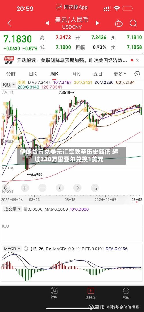 伊朗货币兑美元汇率跌至历史新低 超过220万里亚尔兑换1美元-第2张图片
