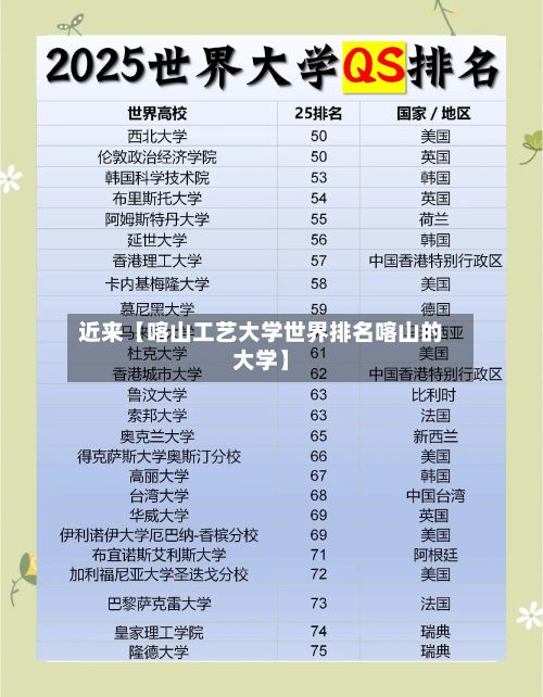 近来【喀山工艺大学世界排名喀山的大学】-第3张图片